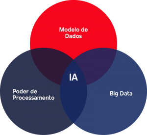 IA inteligencia Artificial TQI